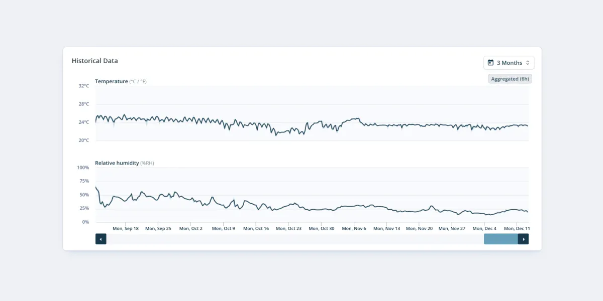 COMING SOON: Wireless Temperature & Humidity Sensor